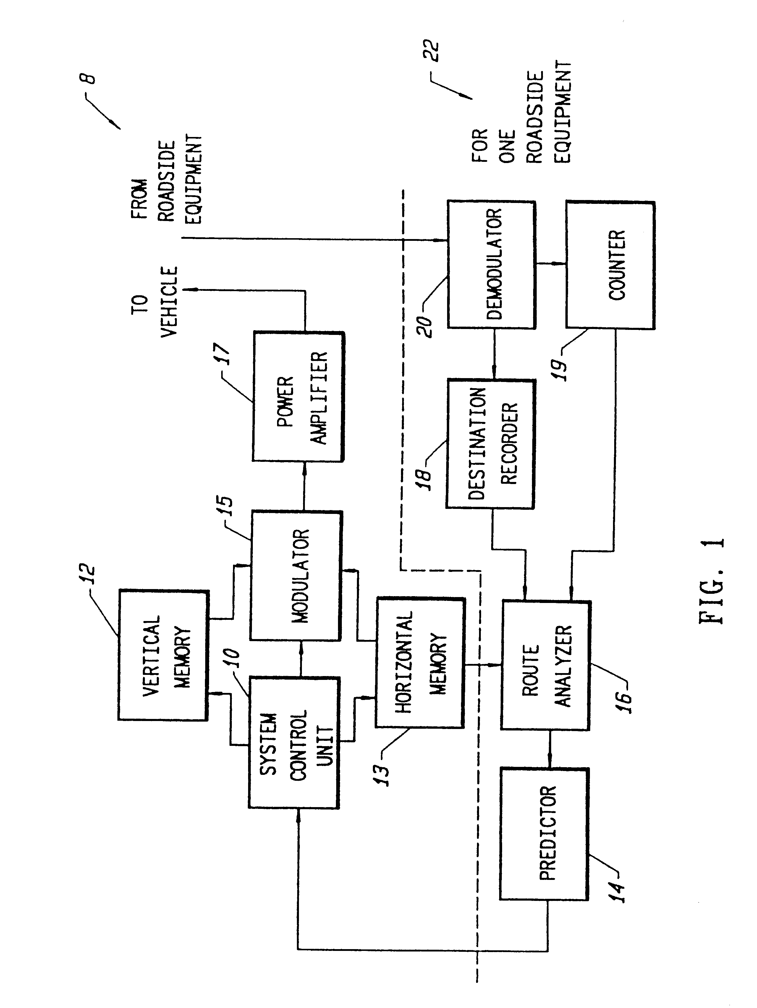 Vehicle guidance system and method therefor