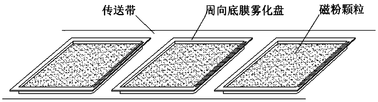 Magnetic powder particle surface all-dimensional film-attaching anti-oxidation method