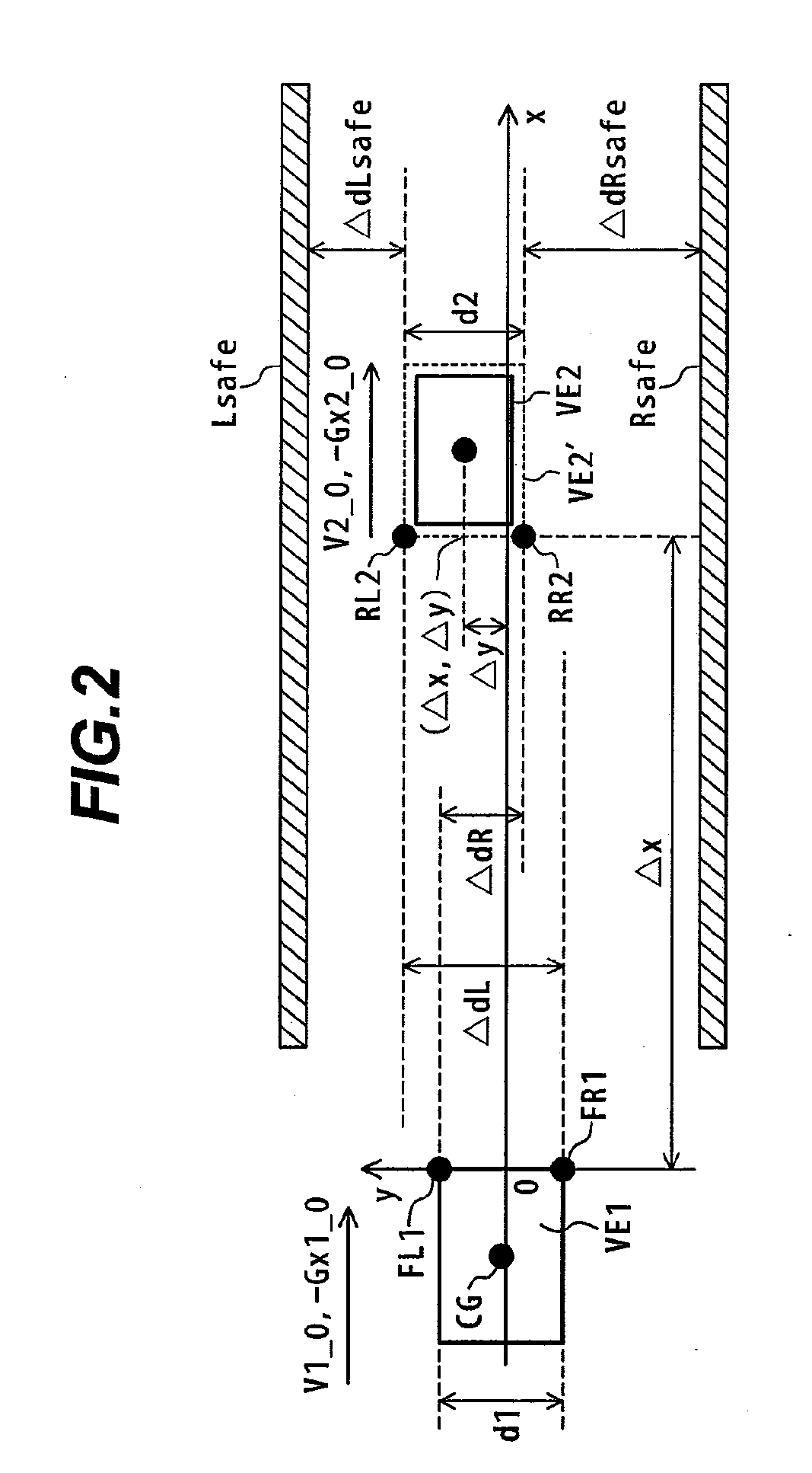 Forward Collision Avoidance Assistance System