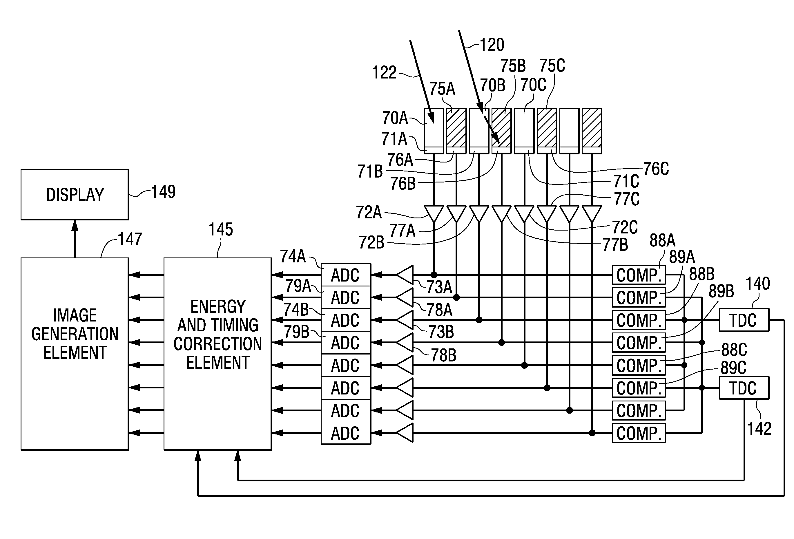 Multiplexing readout scheme for a gamma ray detector