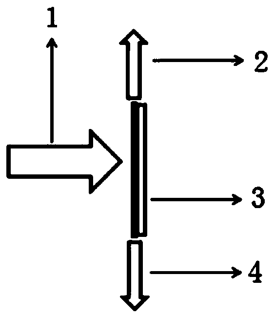 A dye self-polymerized thin film random laser and its preparation method