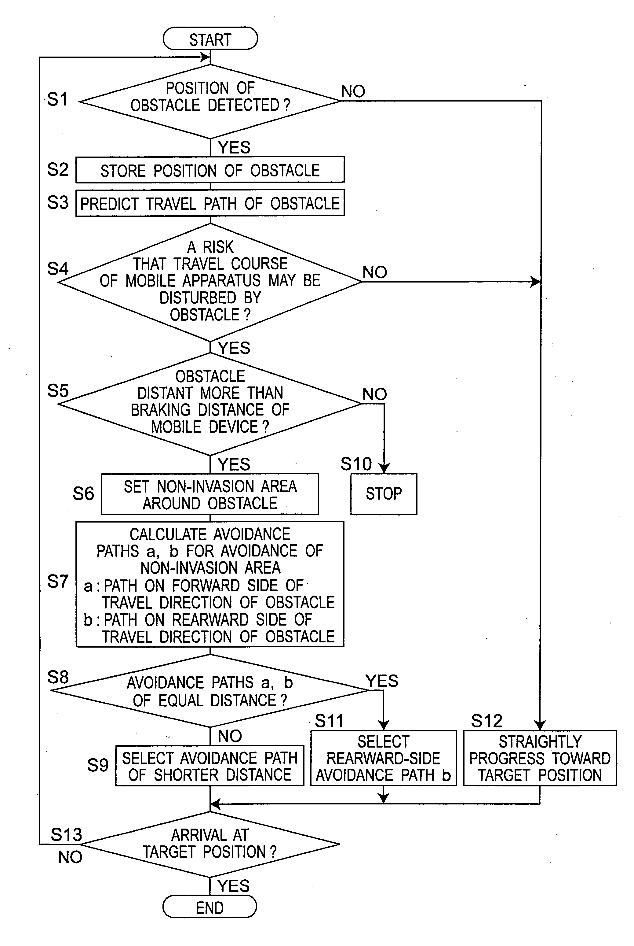 Obstacle avoidance method and obstacle-avoidable mobile apparatus