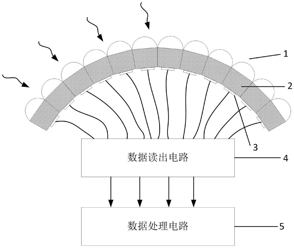 Neuromorphic bionic surface compound eye system for large field of view 3D motion detection