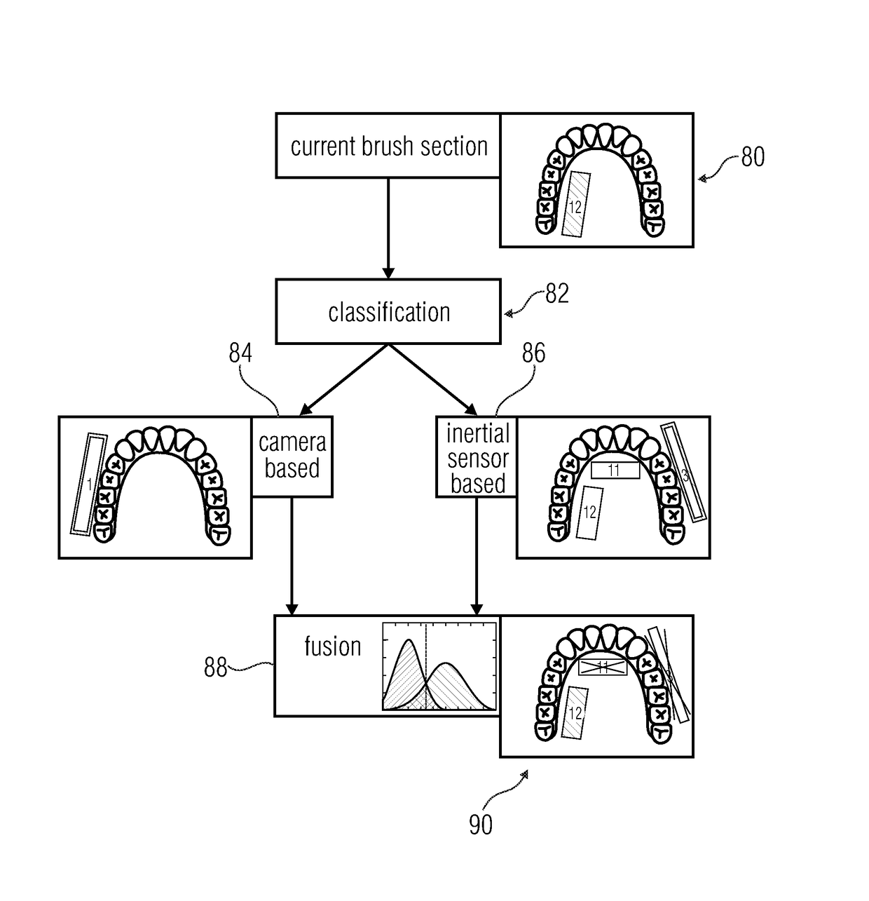 Determination of a currently treated body portion of a user