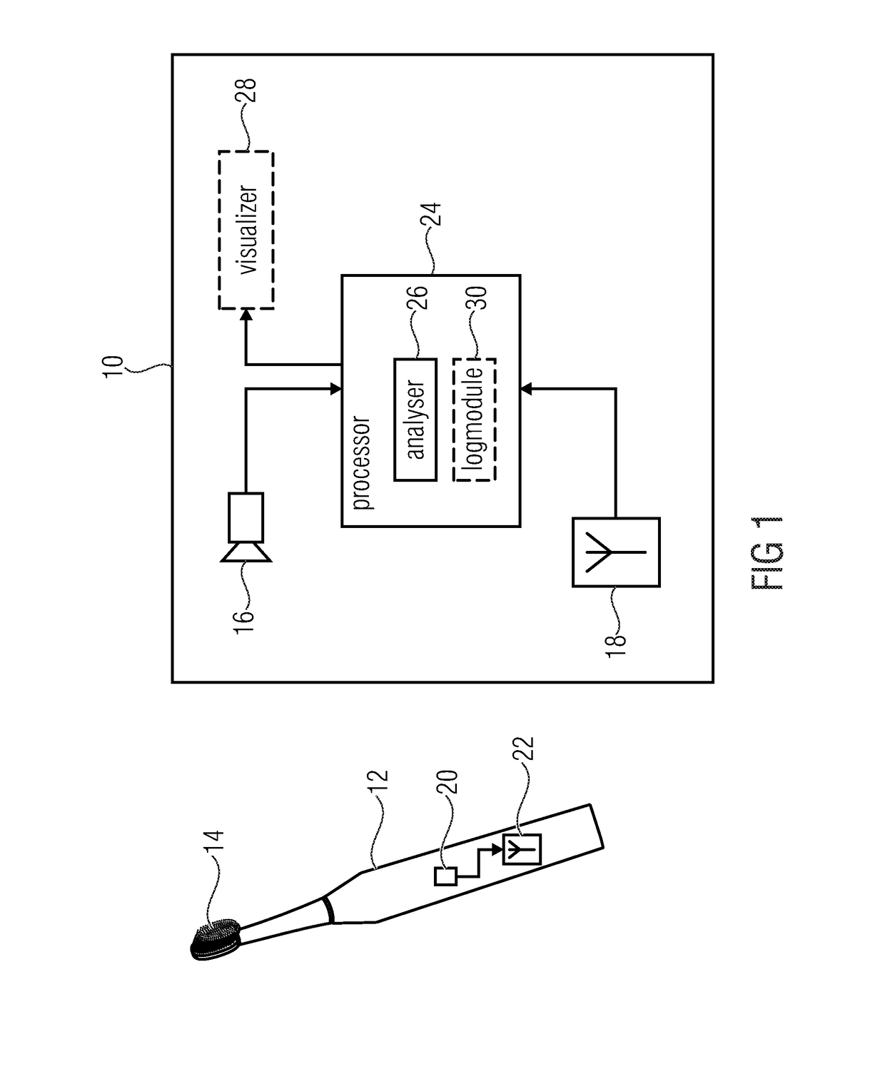 Determination of a currently treated body portion of a user