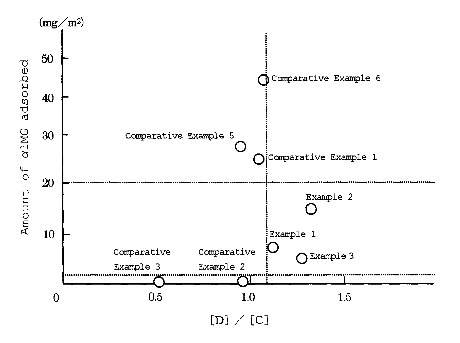 Separation membrane with selective permeability and process for producing the same