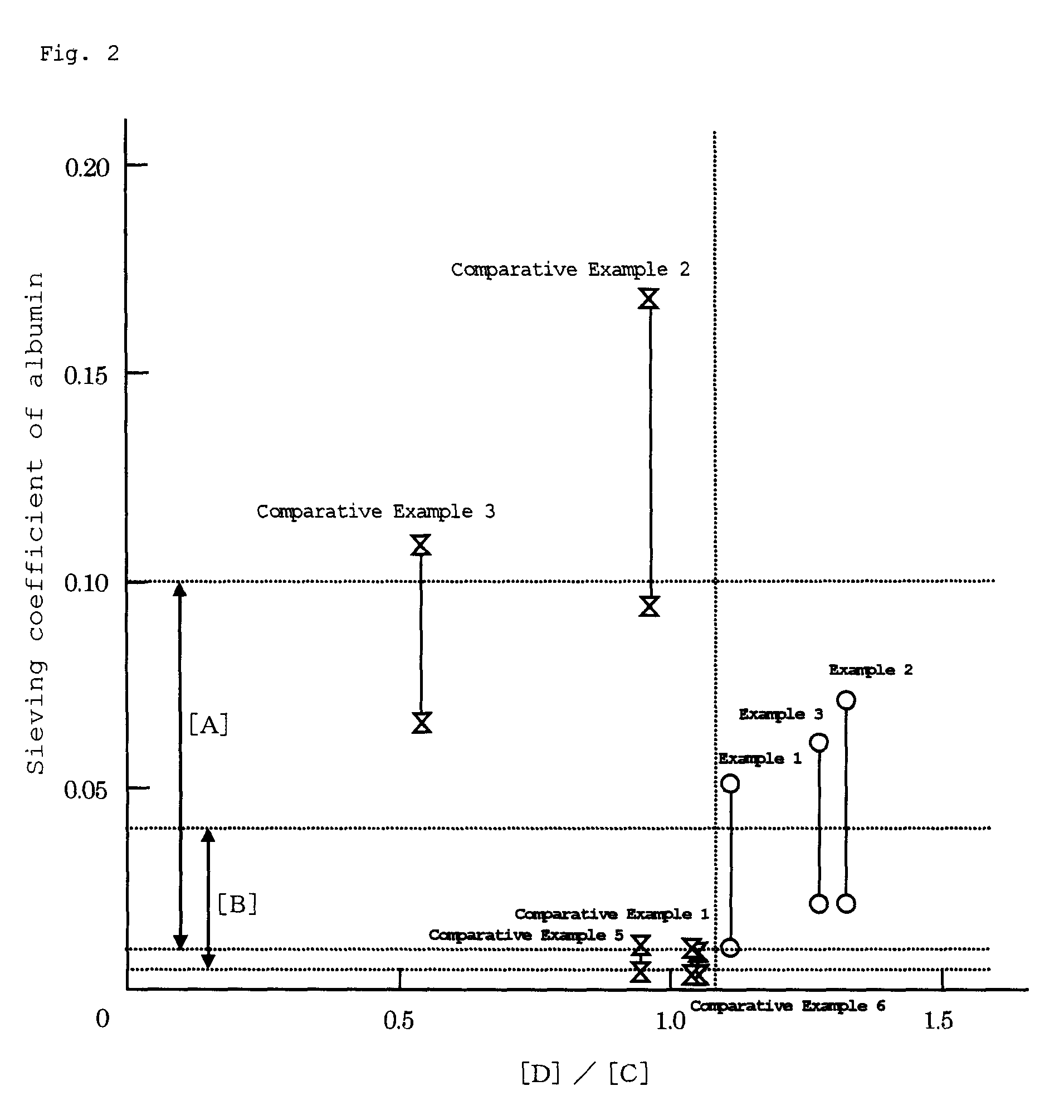 Separation membrane with selective permeability and process for producing the same