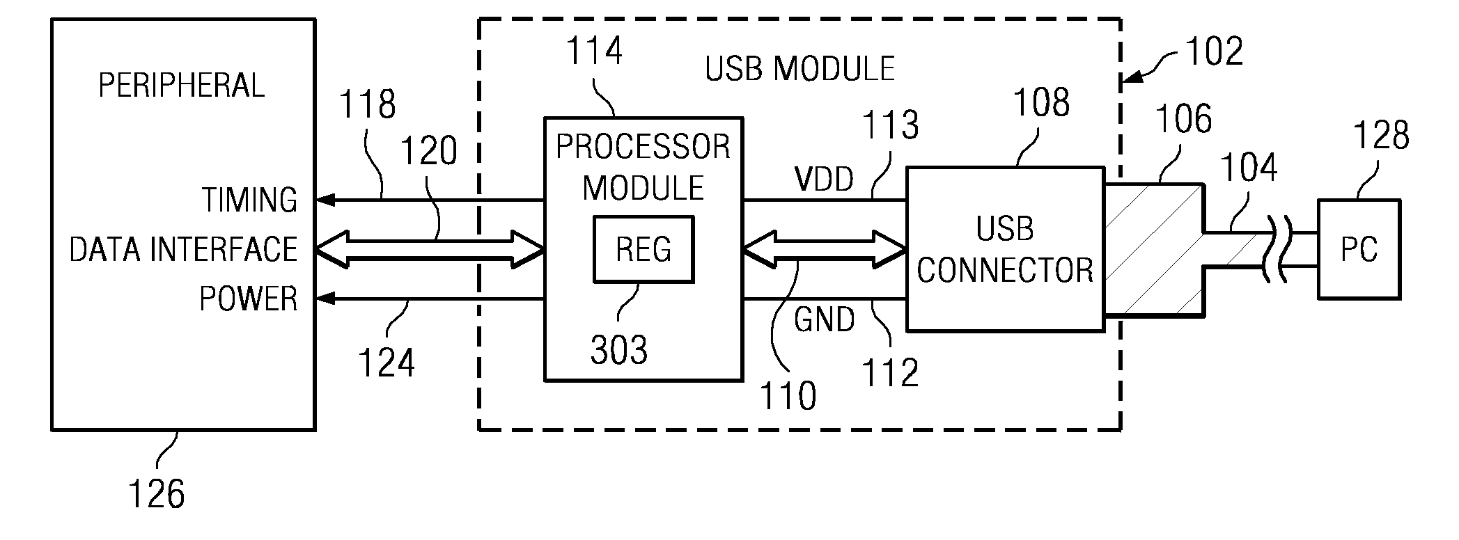 USB tool stick with multiple processors
