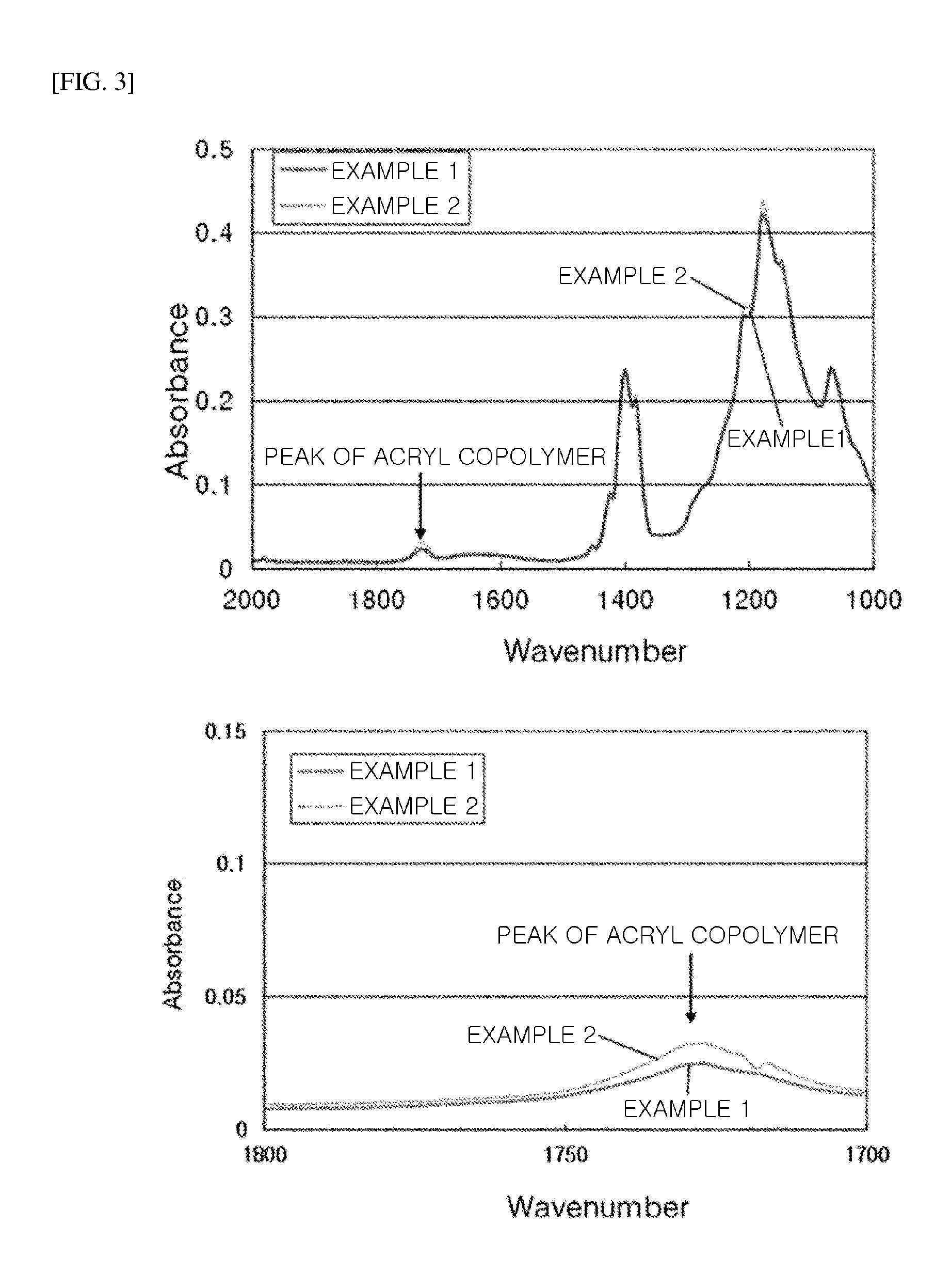 Multilayer film and manufacturing method thereof