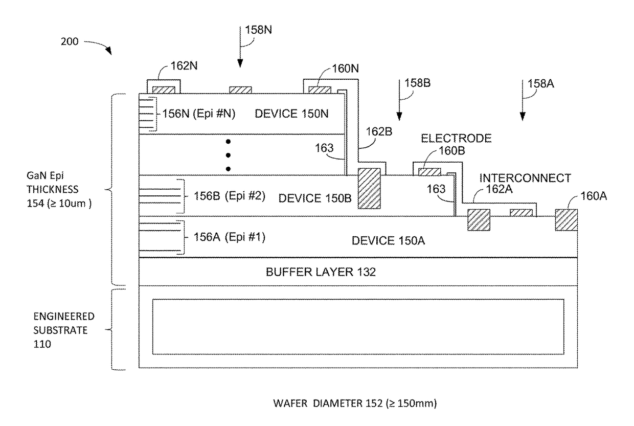 Wide Band Gap Device Integrated Circuit Architecture on Engineered Substrate