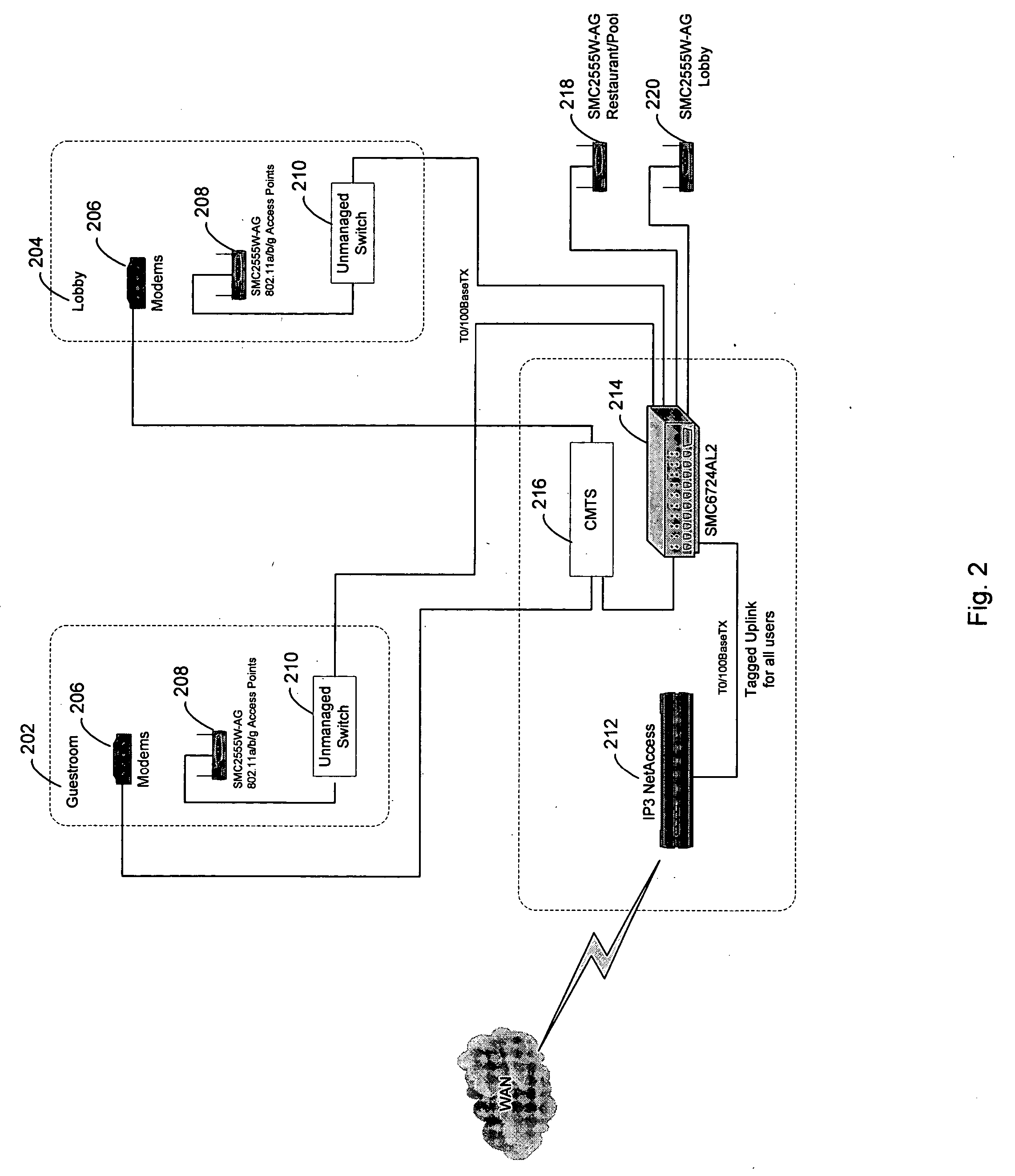 Systems and methods for multi-level gateway provisioning based on a device's location