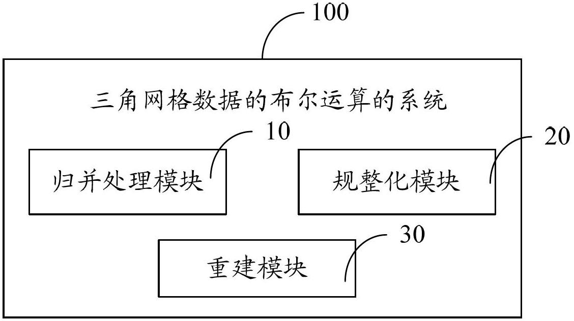 Boolean calculation method for triangular grid data and system thereof