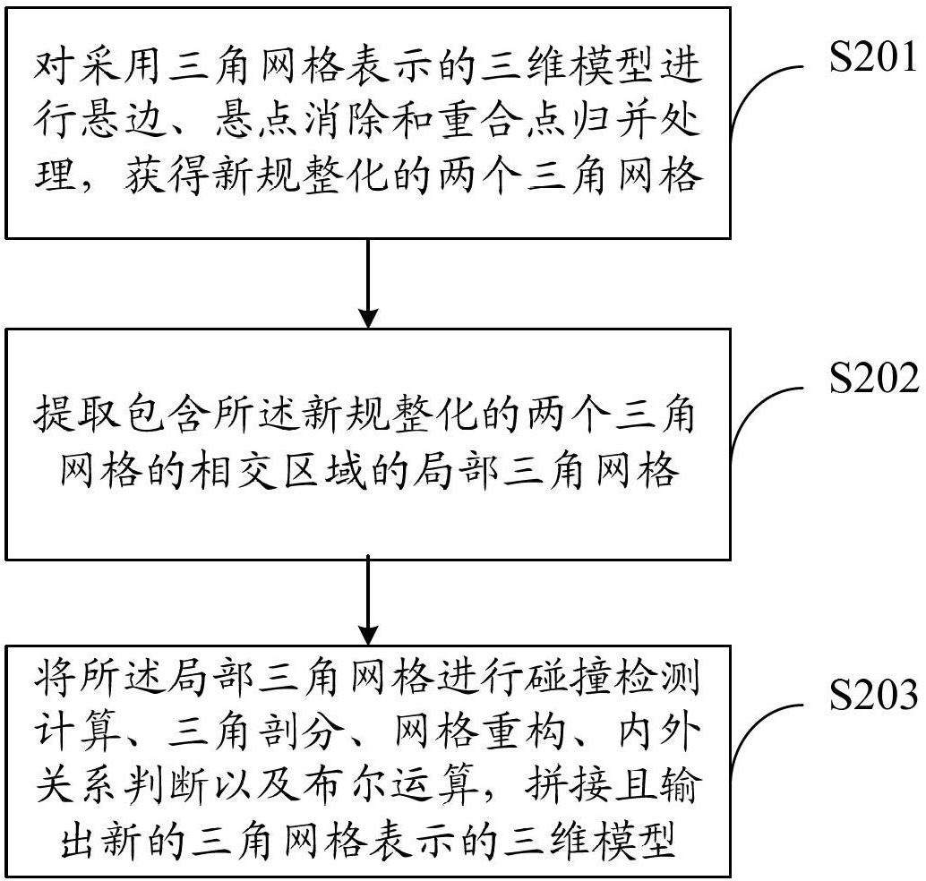 Boolean calculation method for triangular grid data and system thereof