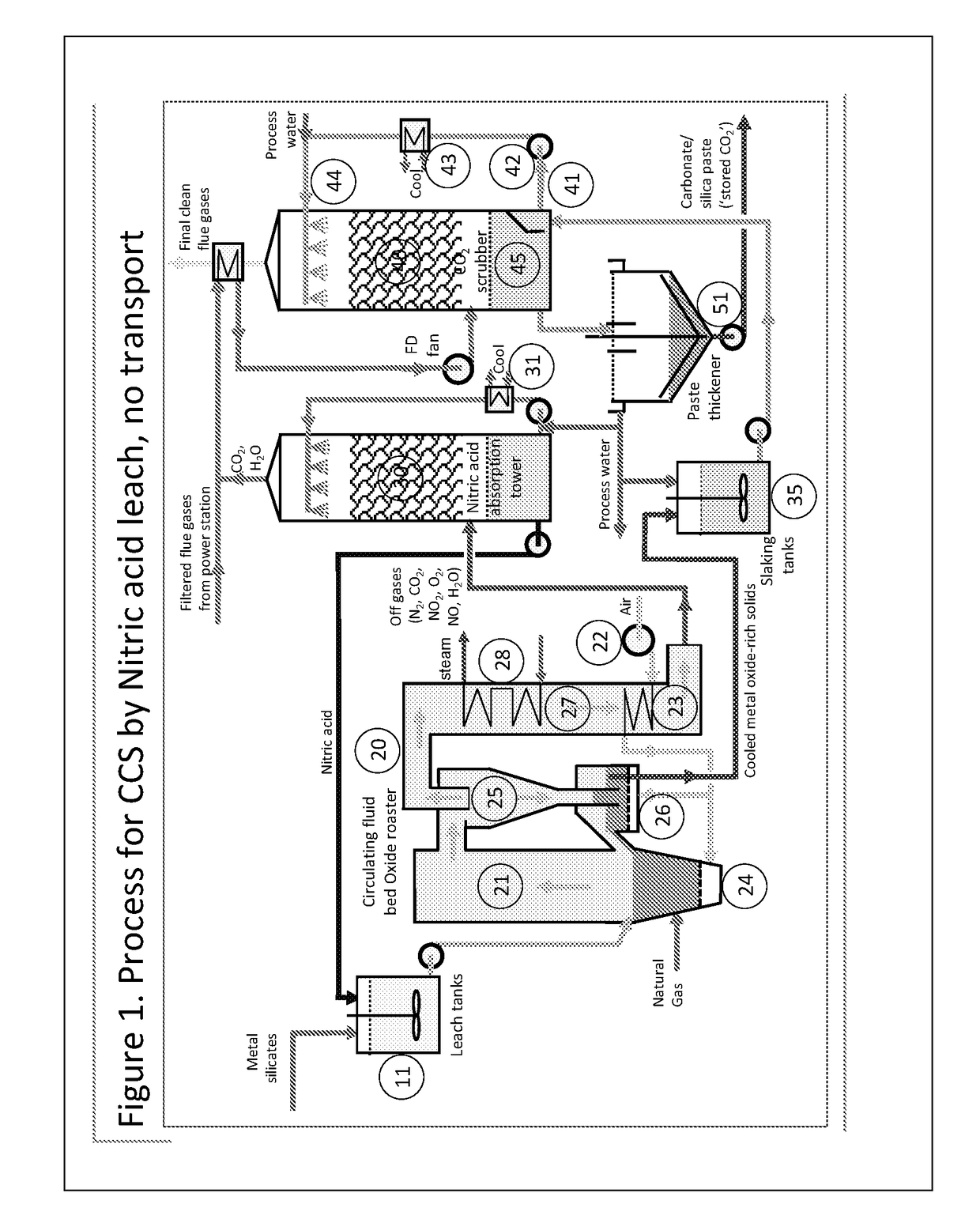 Process and system for capturing carbon dioxide from a gas stream