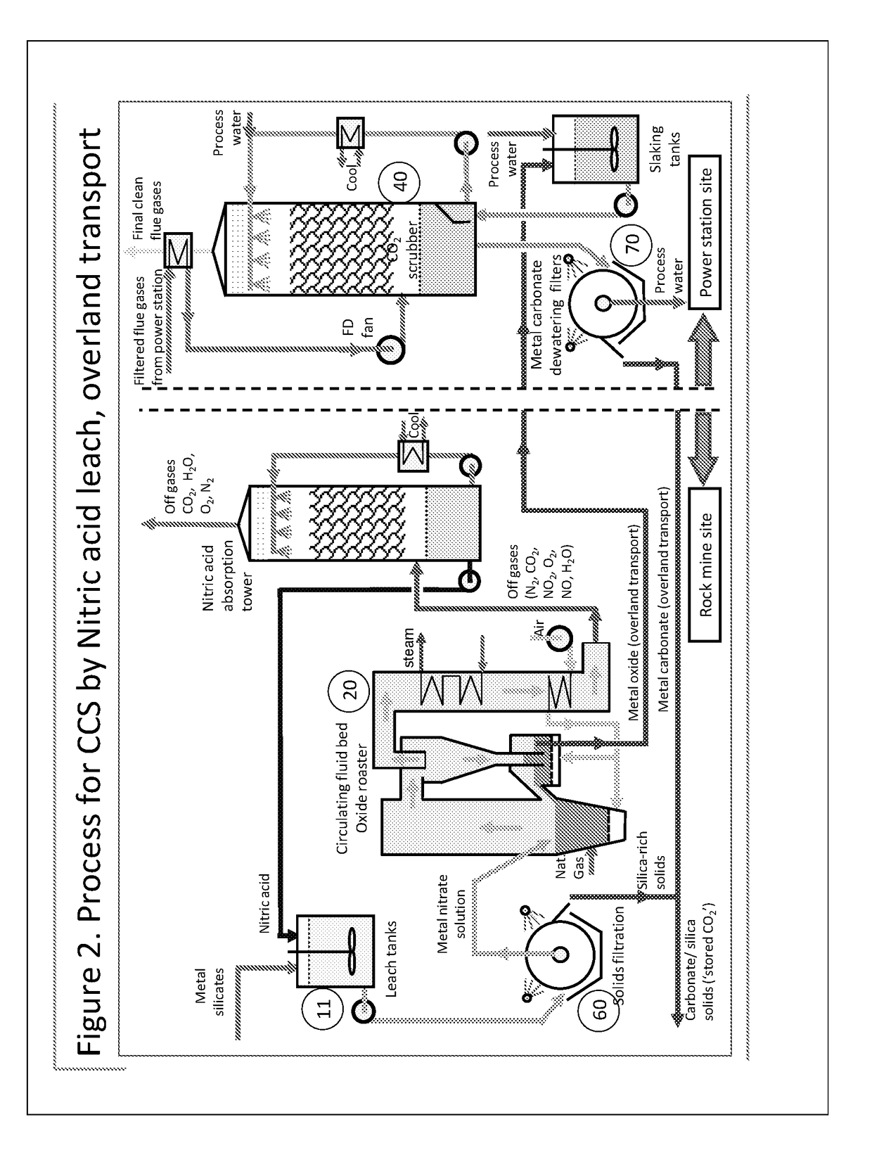 Process and system for capturing carbon dioxide from a gas stream