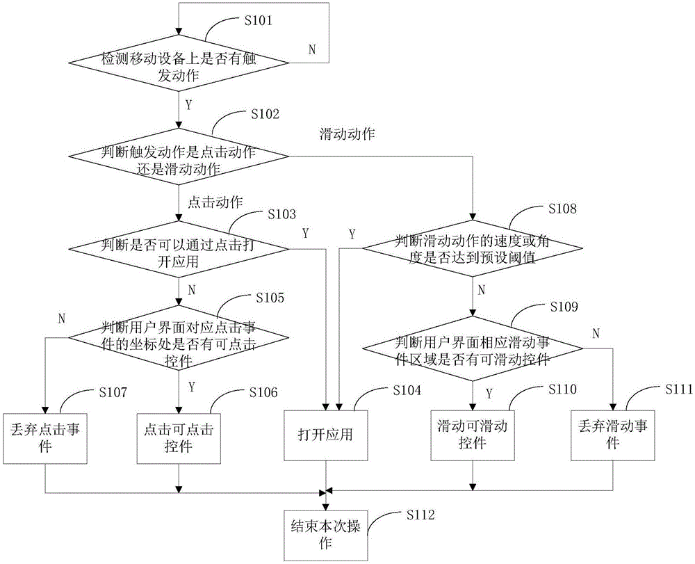 User interface implementation method and apparatus for mobile device