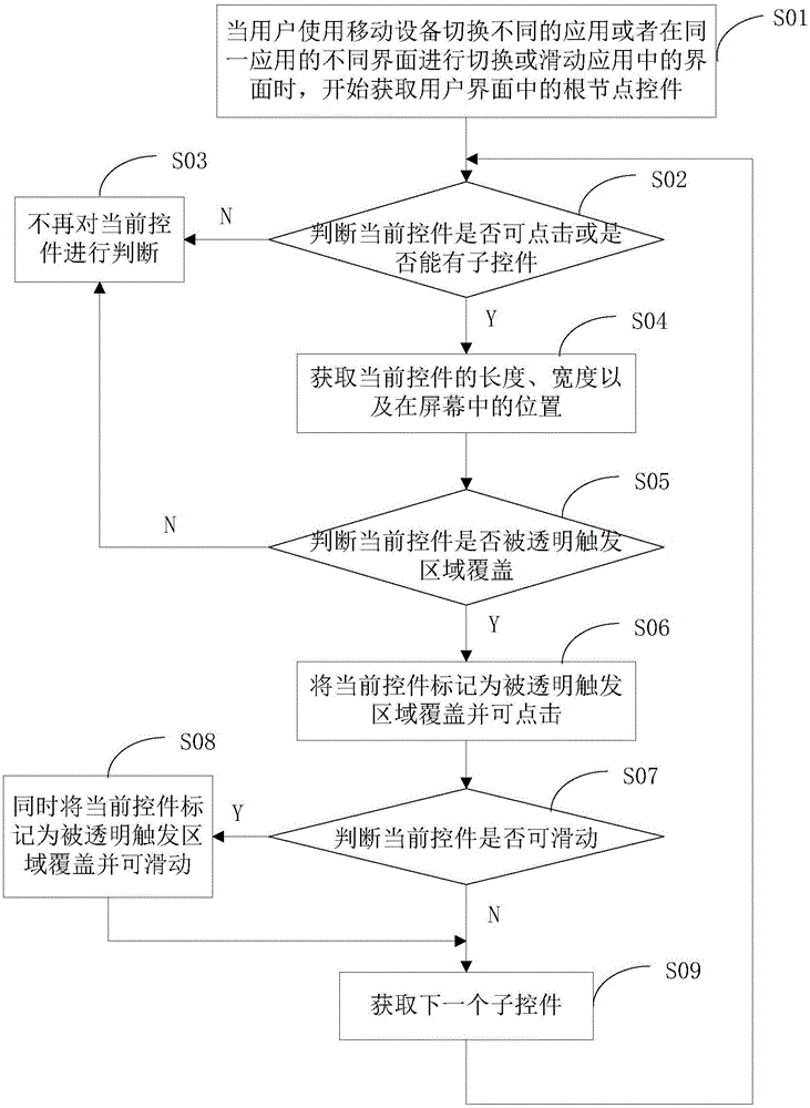 User interface implementation method and apparatus for mobile device