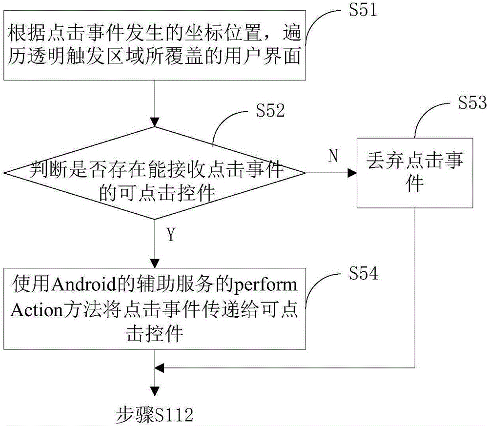 User interface implementation method and apparatus for mobile device
