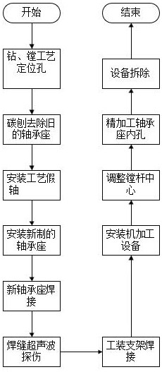 On-line installation method for bearing seat of coiling aid roll frame of hot-rolling coiler