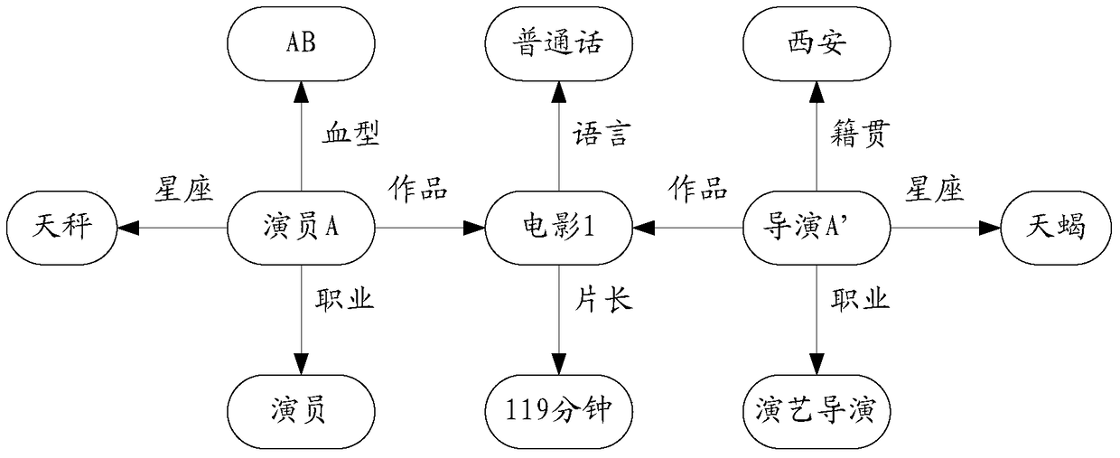 Data recovery method and device