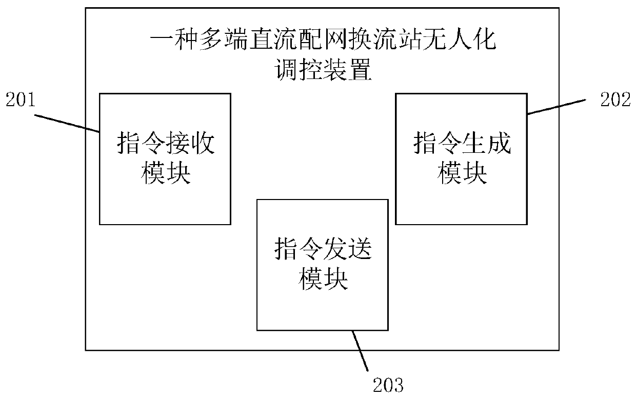 Multi-terminal DC distribution network converter station unmanned control method and device