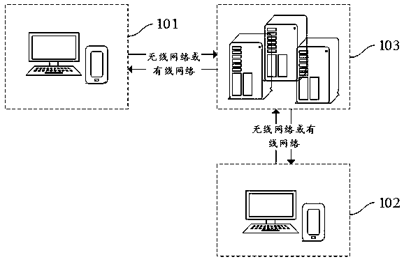 Network attack processing method and device, computer equipment and storage medium
