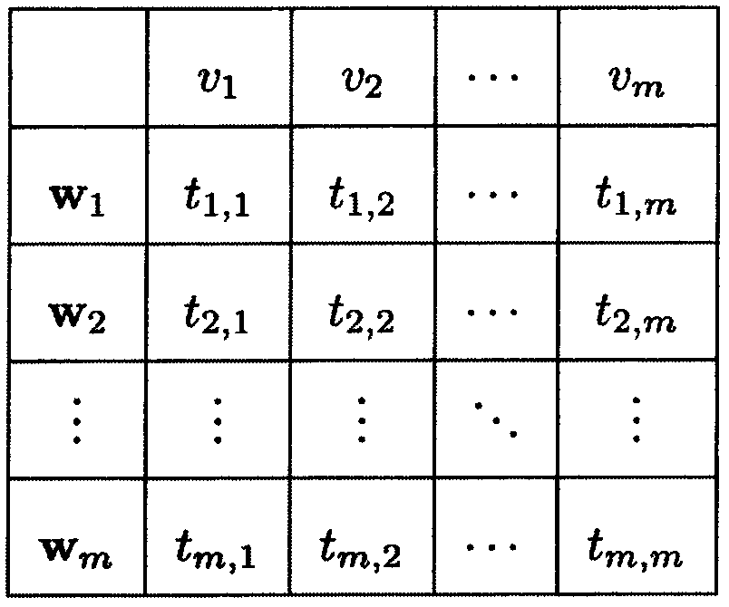 Text semantic representation method based on aggregation weighting matrix compression algorithm