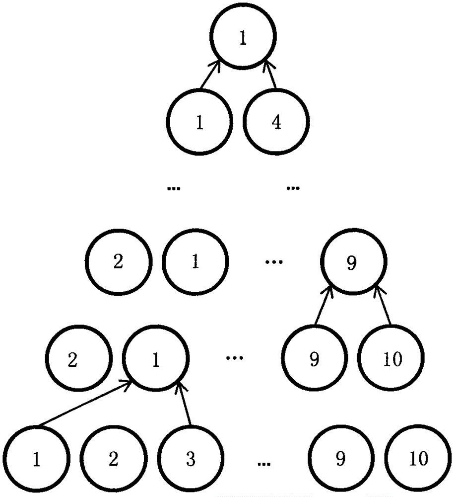 Text semantic representation method based on aggregation weighting matrix compression algorithm