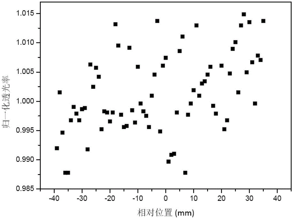 A kind of silver nanoparticle composite bulk bismuthate glass material and preparation method thereof