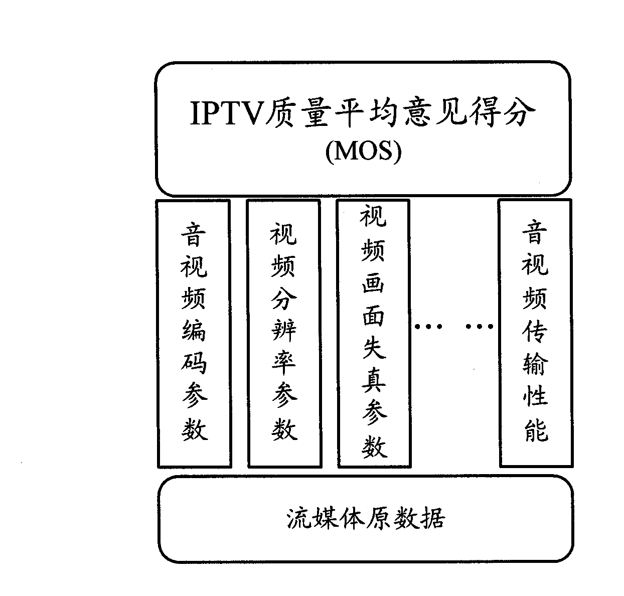 Device and method for estimating quality of experience (QoE) for internet protocol television (IPTV) user