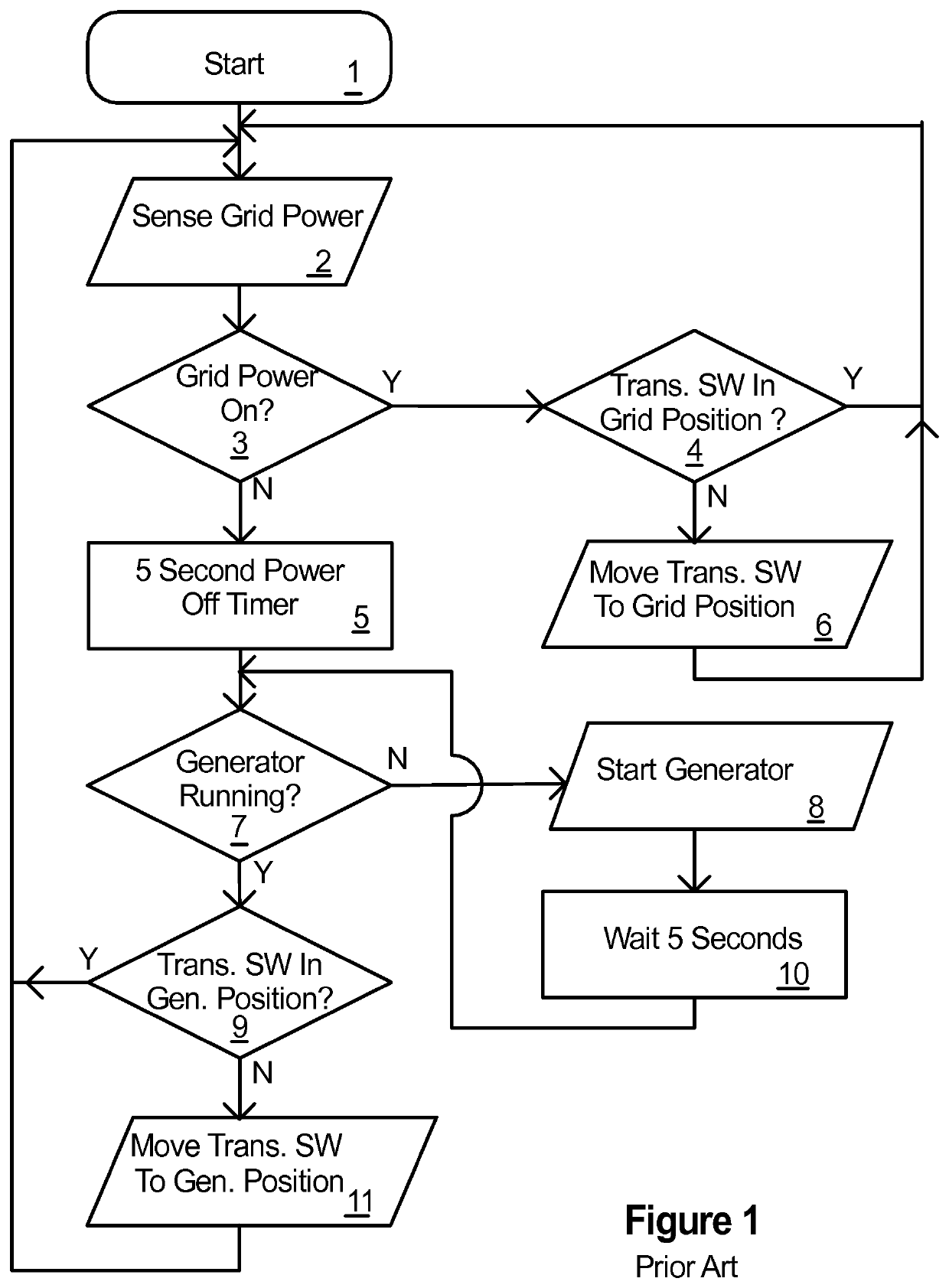 Power source load control