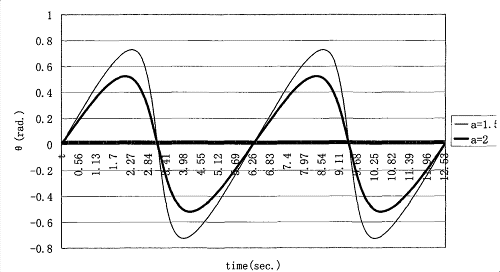 Method for judging out-of-step oscillation of power system
