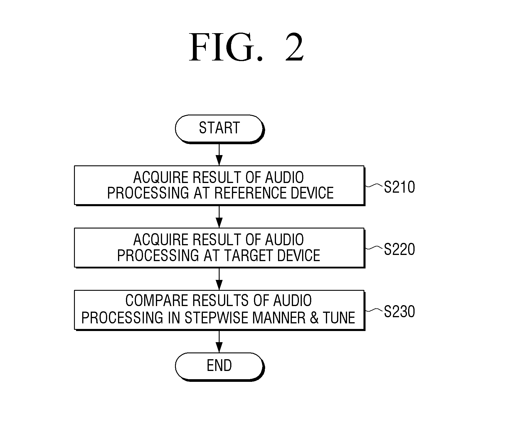 System for tuning audio processing features and method thereof