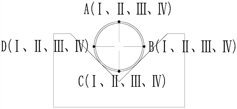 A method for detecting the concentricity of combined pipes with different diameters