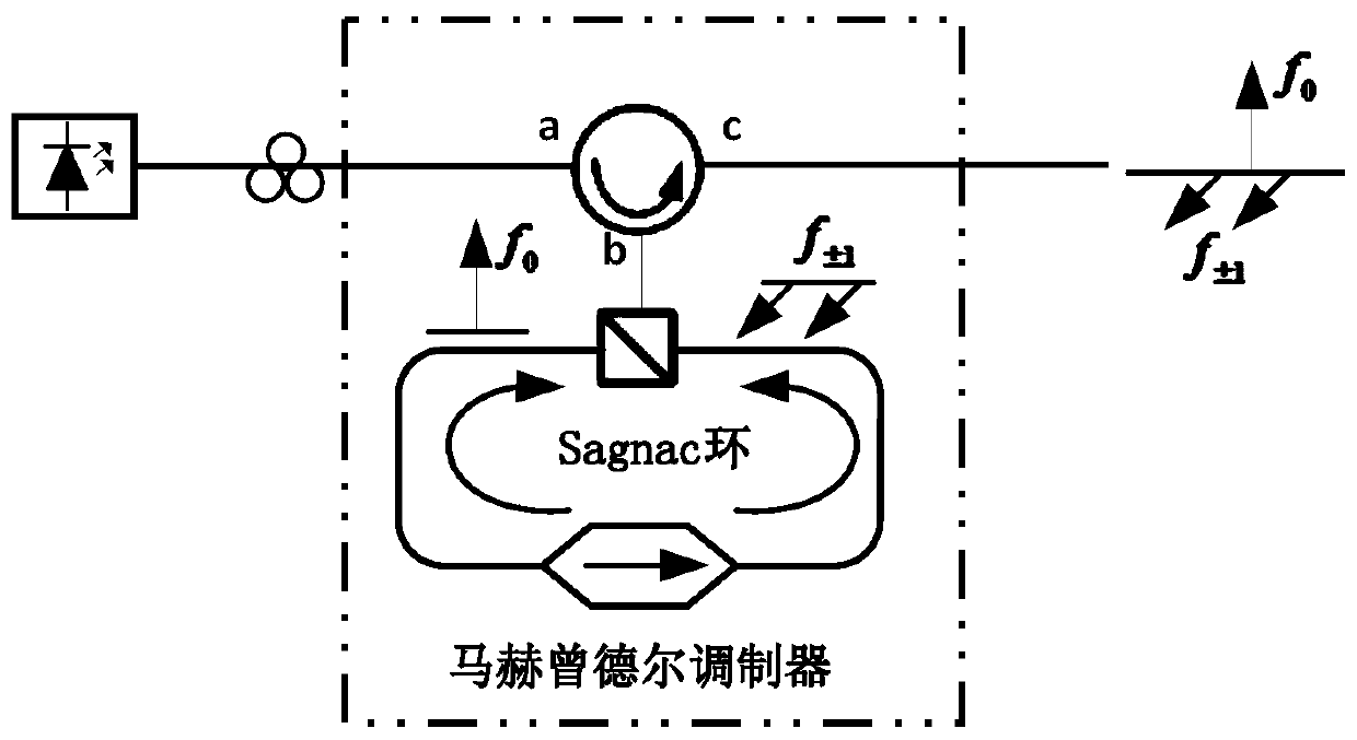 Angular Velocity Measuring Device Based on Tunable Photoelectric Oscillator