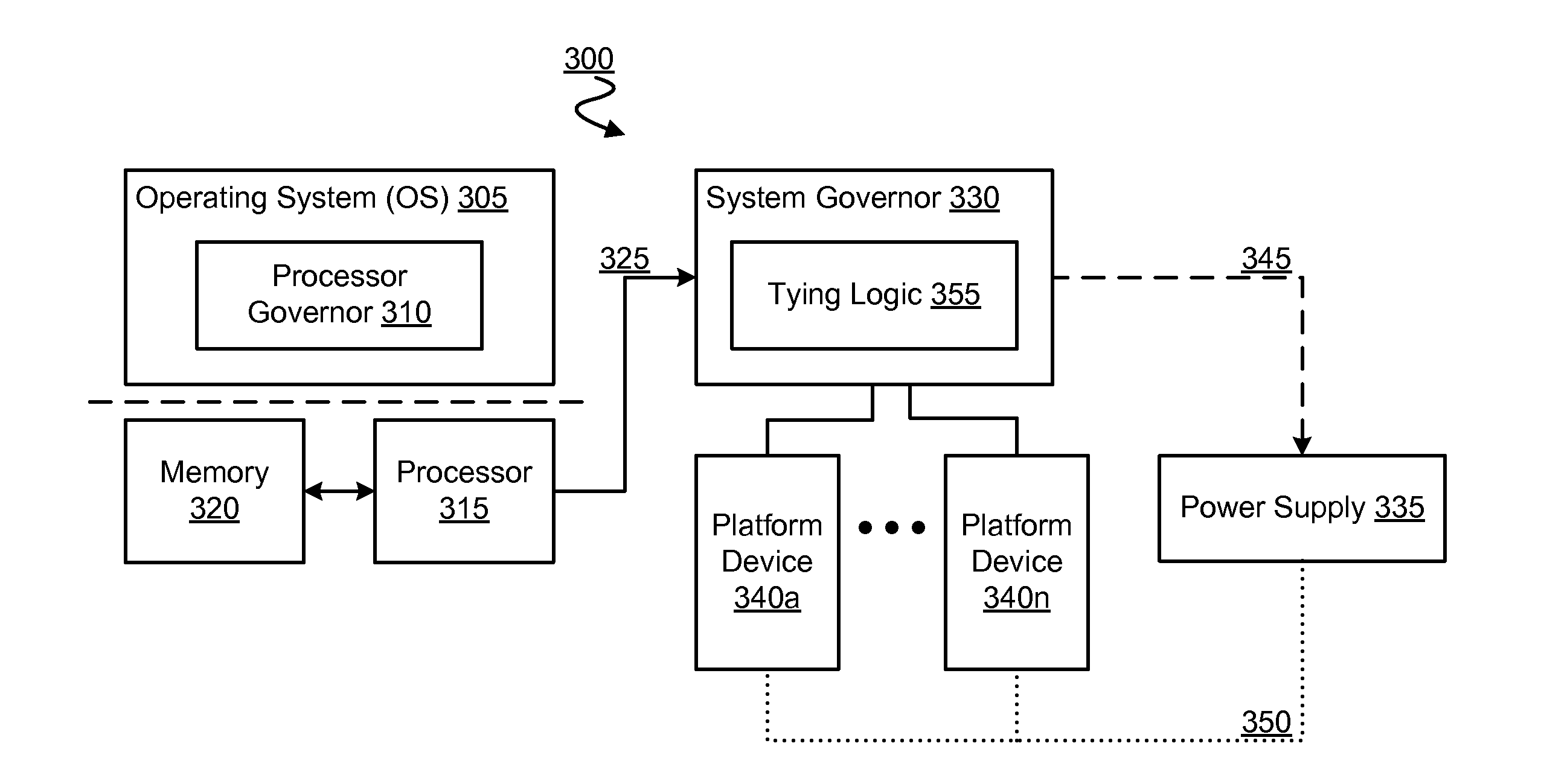 Method, apparatus and system to transition system power state of a computer platform