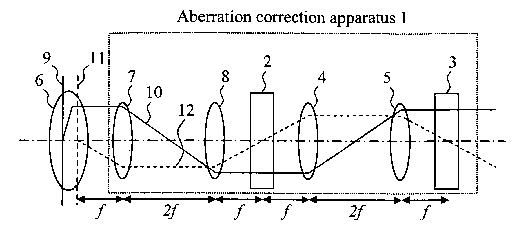 Aberration correction apparatus that corrects spherical aberration of charged particle apparatus