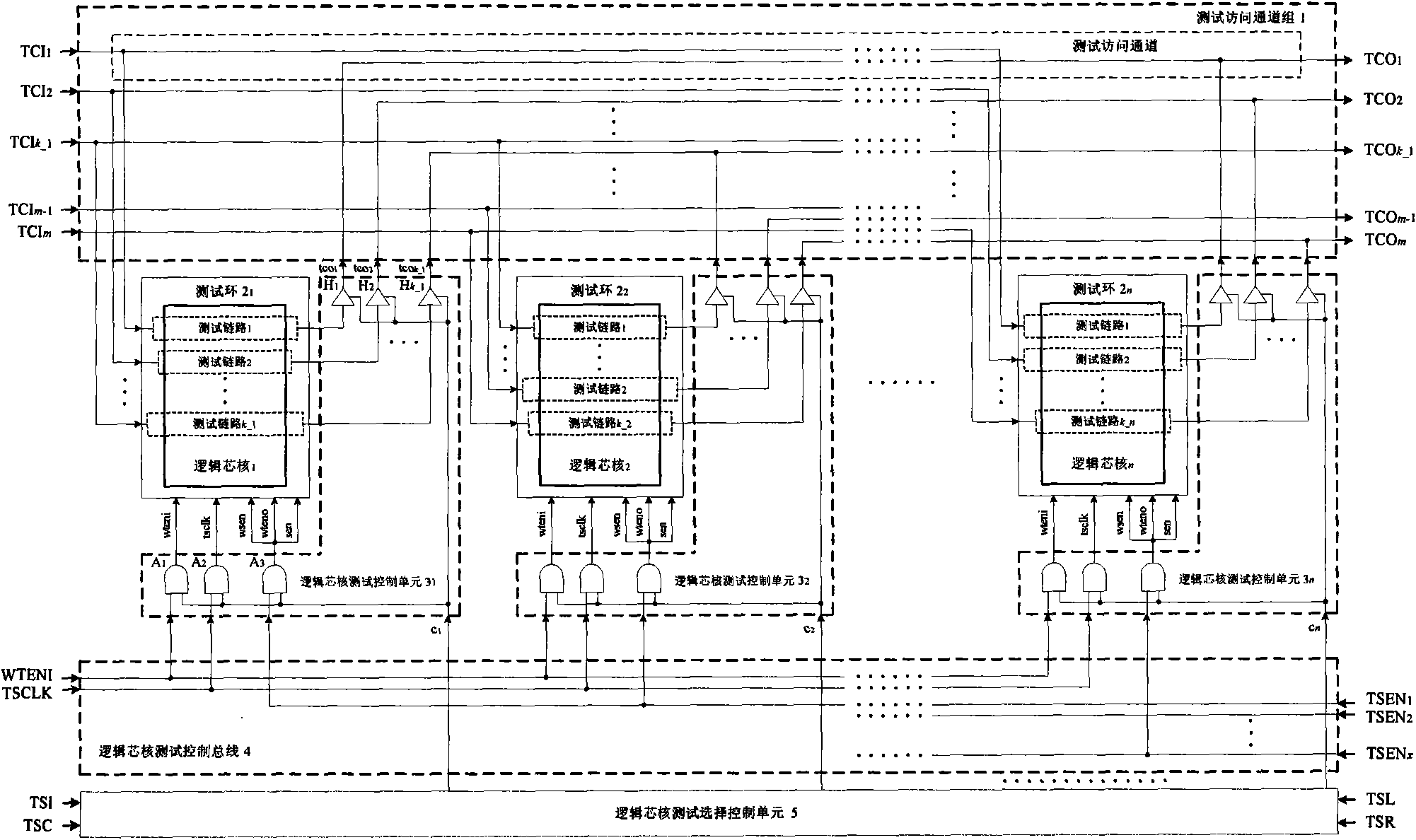 Failure testing system for embedded logic cores in system on chip