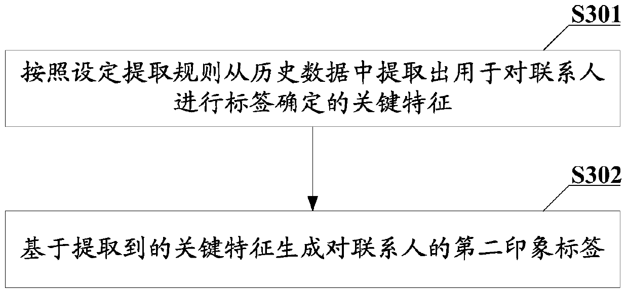 Method, terminal, and computer-readable storage medium for generating contact avatar