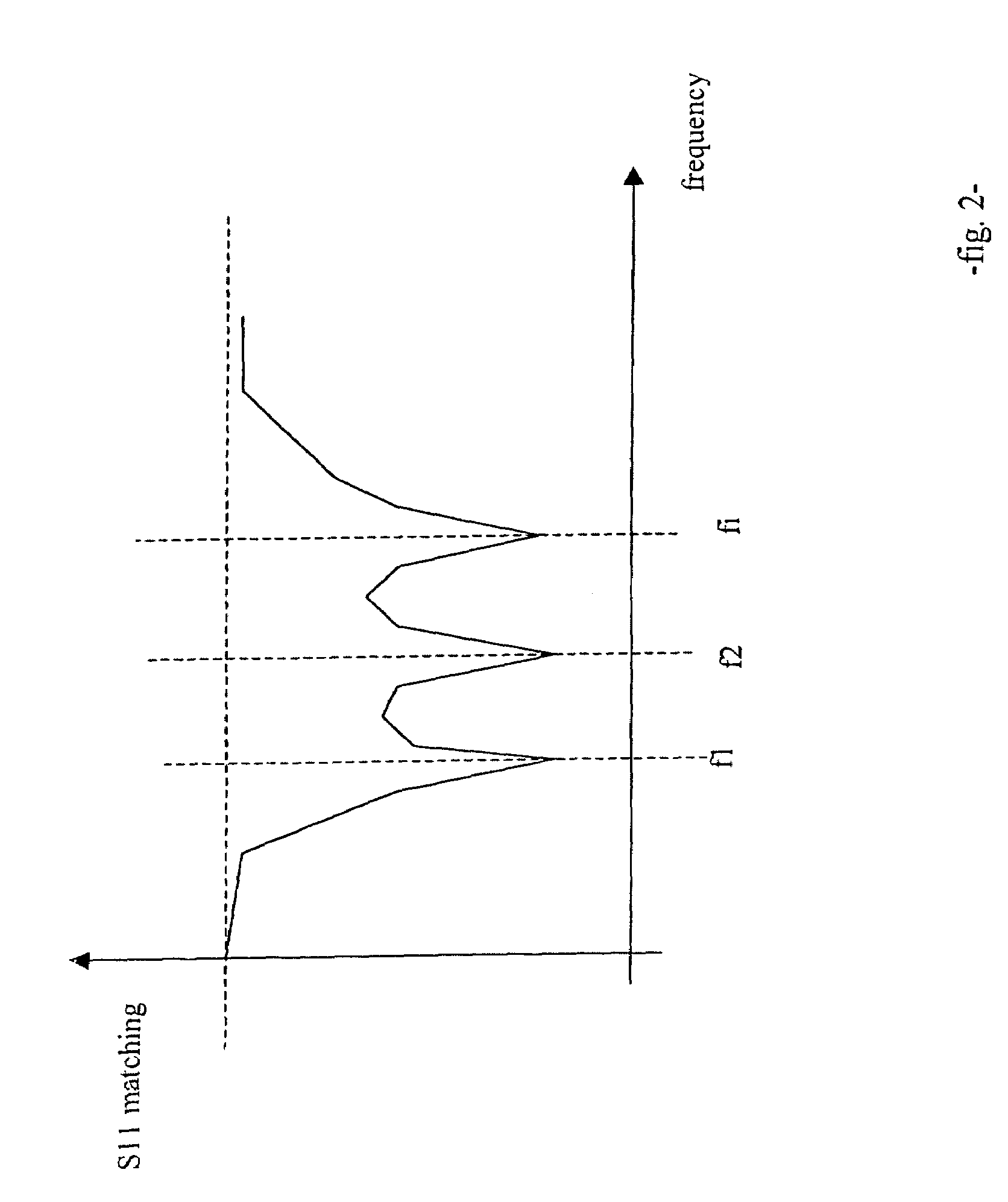 Multi frequency magnetic dipole antenna structures and method of reusing the volume of an antenna
