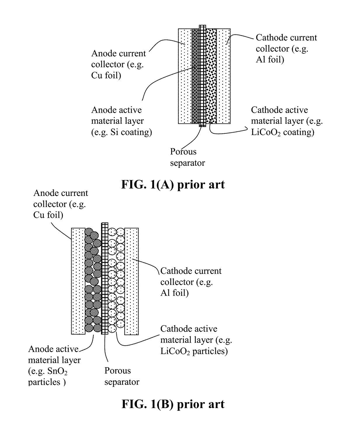 Protected Particles of Anode Active Materials, Lithium Secondary Batteries Containing Same and Method of Manufacturing
