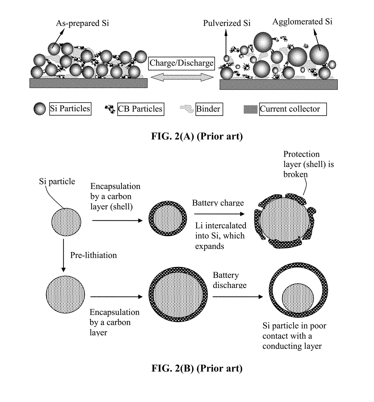 Protected Particles of Anode Active Materials, Lithium Secondary Batteries Containing Same and Method of Manufacturing