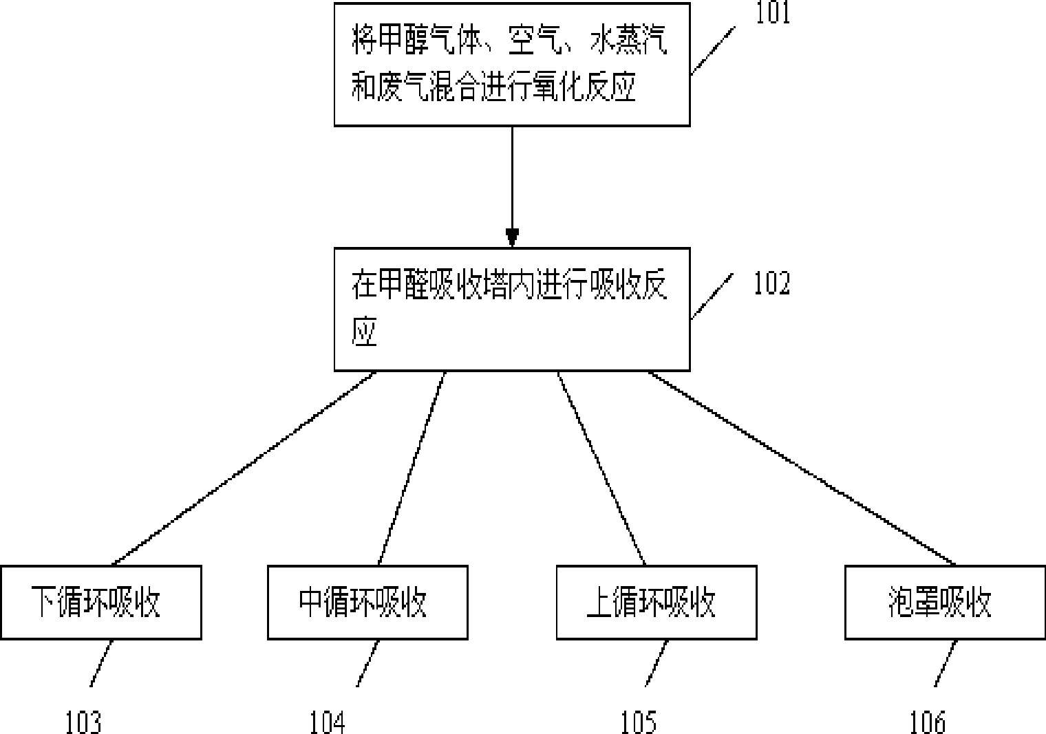 Formaldehyde absorbing tower dealcoholizing technology