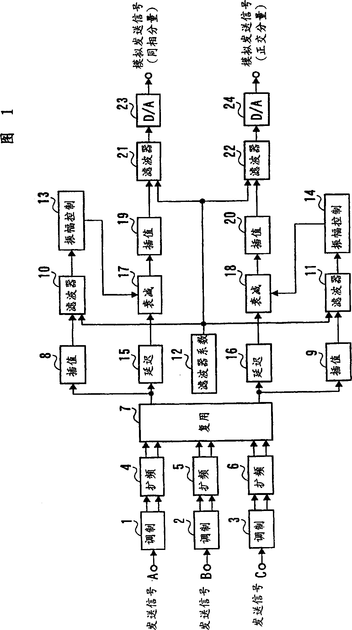 Base station device and method for suppressing peak current