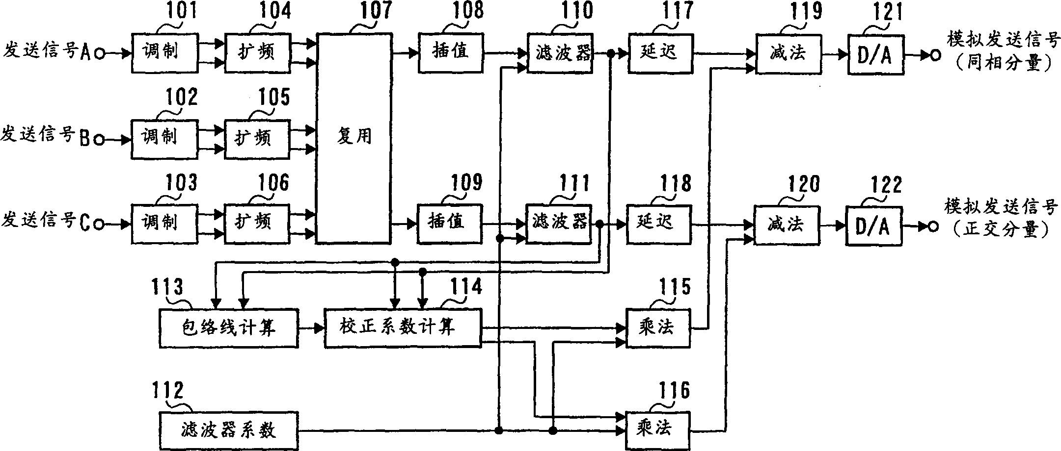 Base station device and method for suppressing peak current