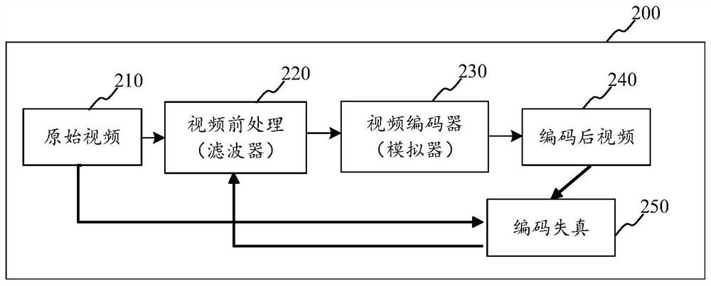 Video processing method, device and equipment and storage medium