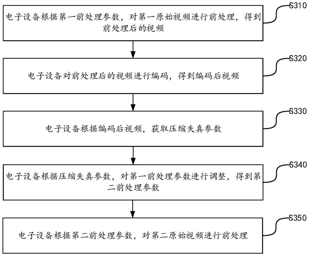 Video processing method, device and equipment and storage medium