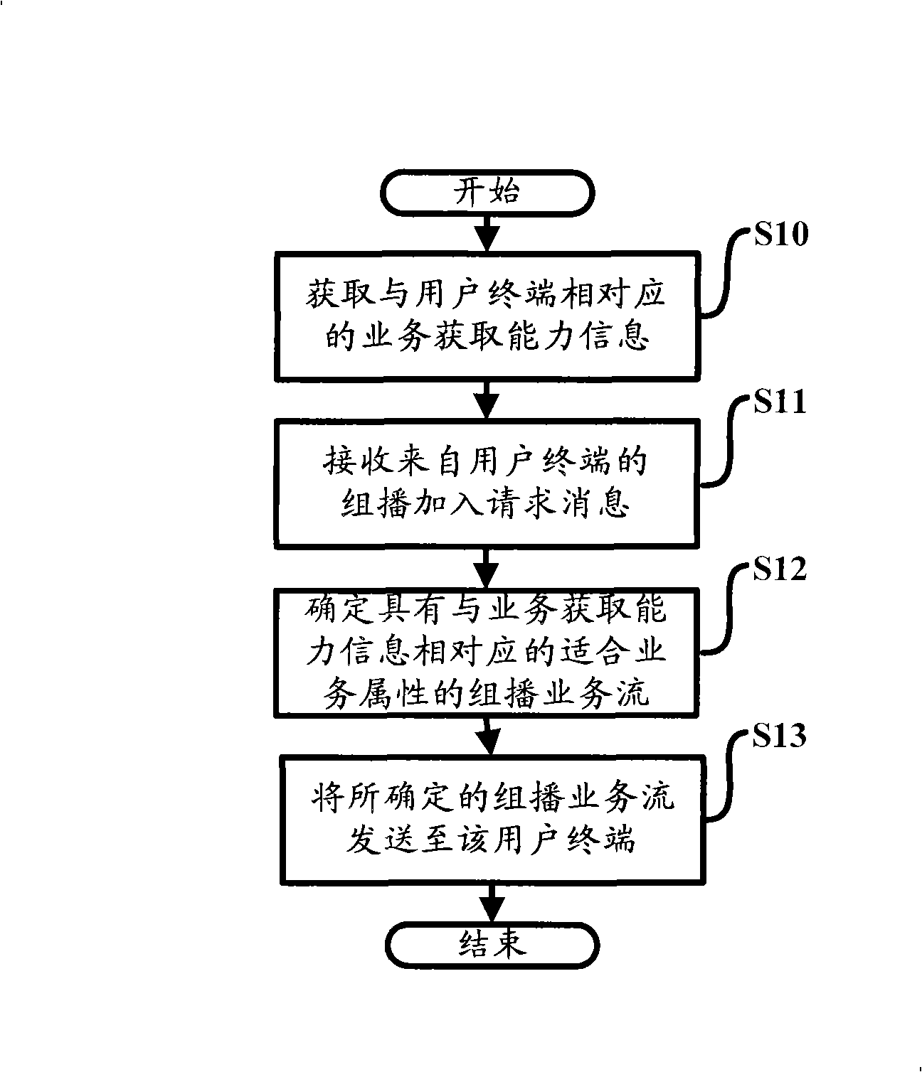 Method and device for transmitting adjustable multicast multimedia service data