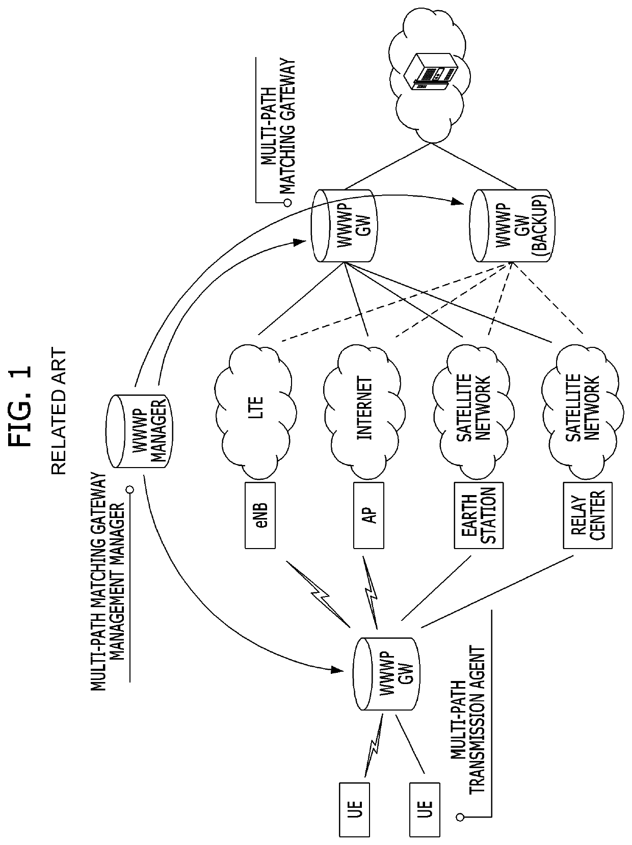 System and method for selecting optimal path in multi-media multi-path network