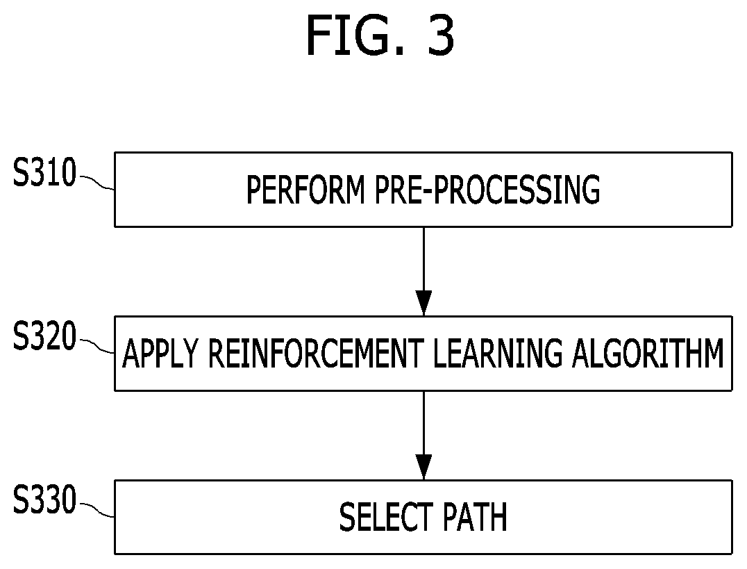System and method for selecting optimal path in multi-media multi-path network